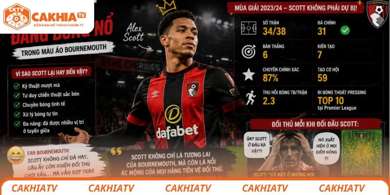 MU dùng C1 để lôi kéo Alex Scott tới Old Trafford 2 Alex Scott thi đấu nổi bật trong màu áo Bournemouth mùa này